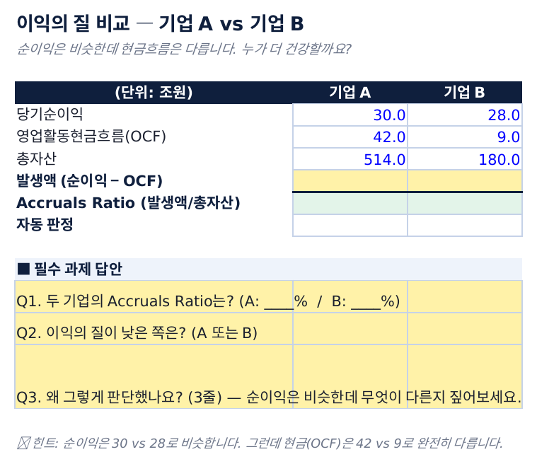 이익의 질(Accruals) 비교 실습 워크시트 캡처 — 3주차, 기업 A·B의 Accruals Ratio 비교