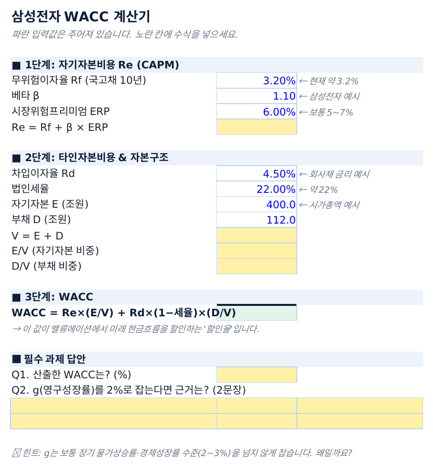 WACC 계산기 실습 워크시트 캡처 — 4주차, CAPM 기반 자본비용 산출