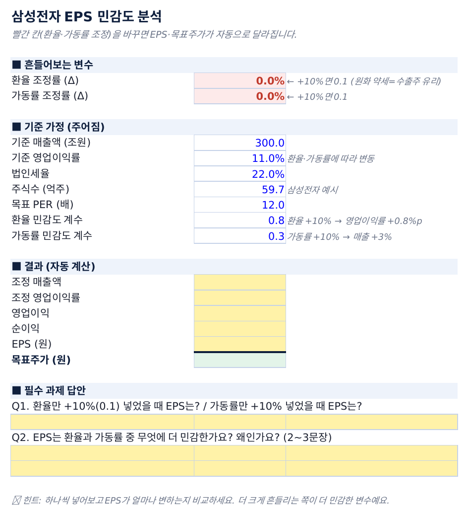 EPS 민감도 분석 실습 워크시트 캡처 — 5주차, 환율·가동률 변수에 따른 EPS·목표주가 변화